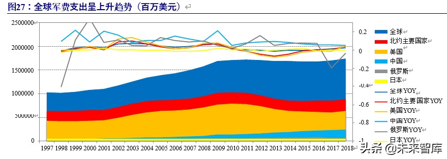 军工行业投资策略：估值体系新论，比较视野、历史眼光与现时体系