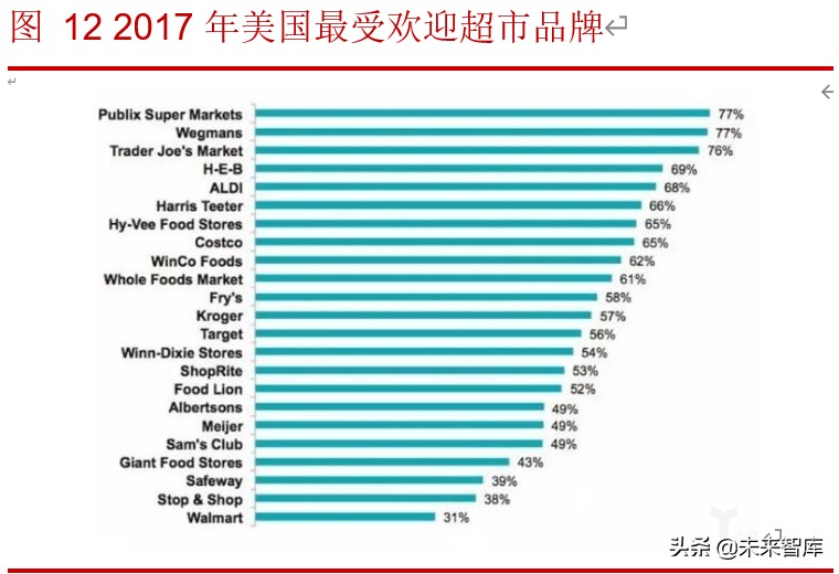 生鲜超市行业深度报告：生鲜消费稳定增长，生鲜超市空间广阔