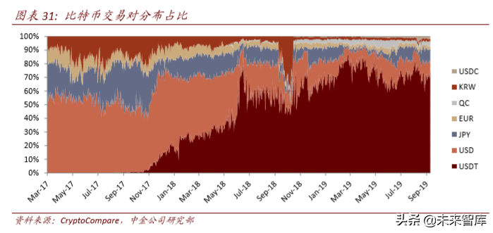 区块链与数字货币深度解析：科技如何重塑金融（103页）上篇