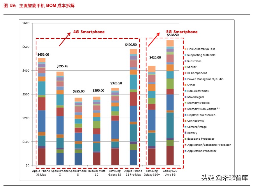 半导体材料深度报告：硅片投资宝典