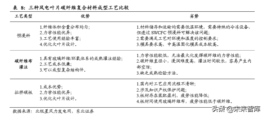碳纤维行业龙头光威复材深度解析