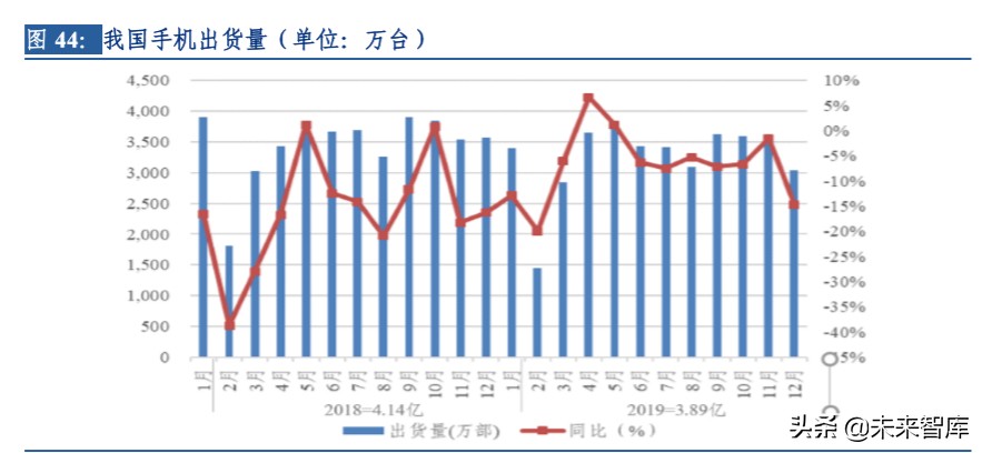 电子行业专题报告：晶振行业景气度回升，中国企业迎来新机遇