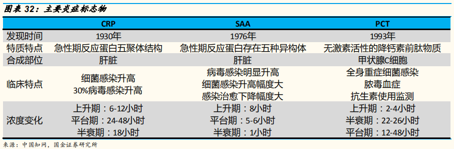 医疗检测专题：即时检测（POCT）行业深度研究