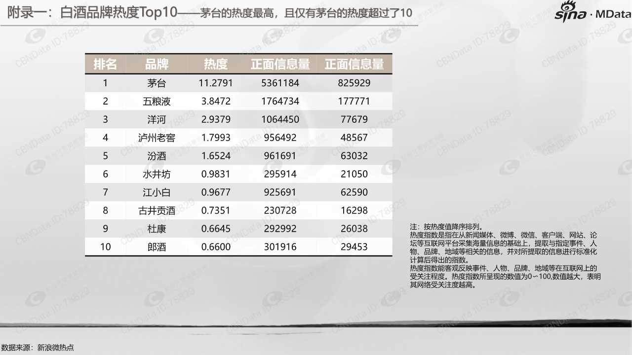 白酒行业白皮书2018