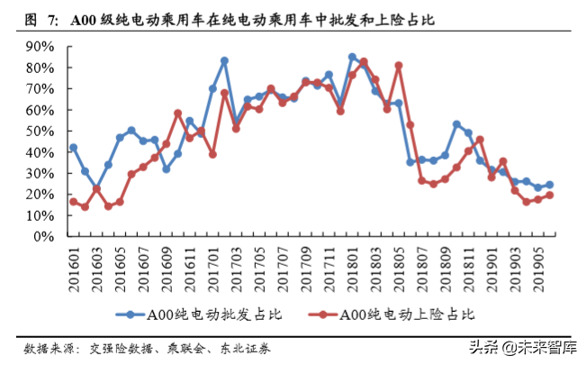新能源乘用车终端需求研究