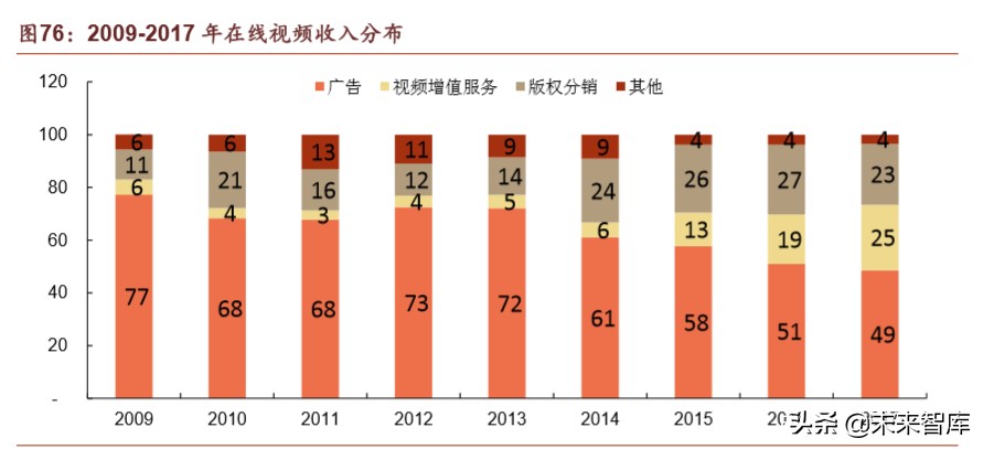 腾讯帝国深度剖析：森林之后是更大的森林