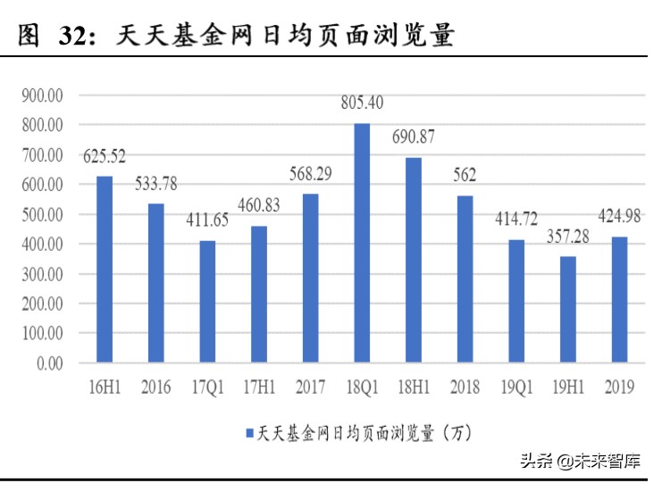 东方财富深度解析：上市十年，“中国嘉信”雏形初现