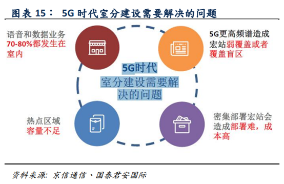 5G深度报告：5G产业链全面解析