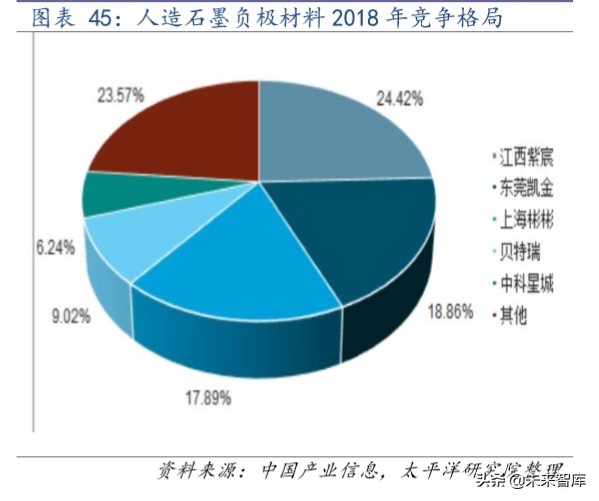 锂电设备行业深度报告：趋势已成，放量在即