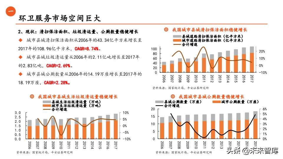 环保行业全景解析之生活垃圾篇（65页PPT）