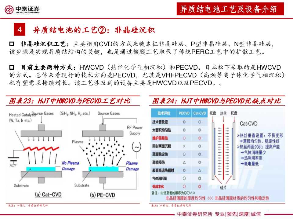 异质结太阳能电池设备行业分析报告