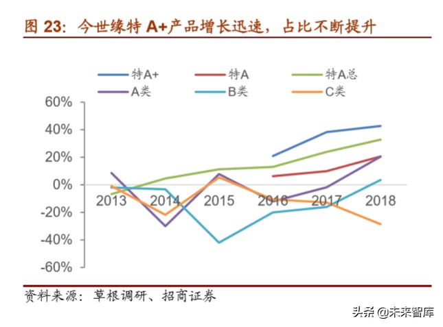 白酒行业专题报告：地产白酒的突围之道
