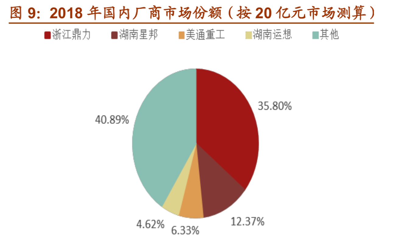 高空作业平台行业研究报告