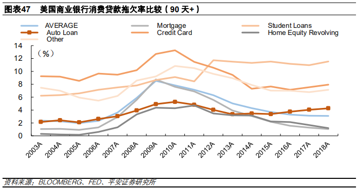 汽车金融：汽车零售贷款市场专题报告