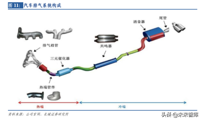 汽车电子专题报告之保隆科技深度解析