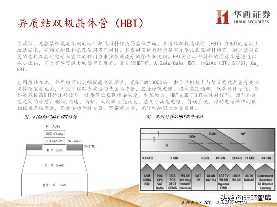 5G产业链价值增量机会深度大盘点（206页PPT）