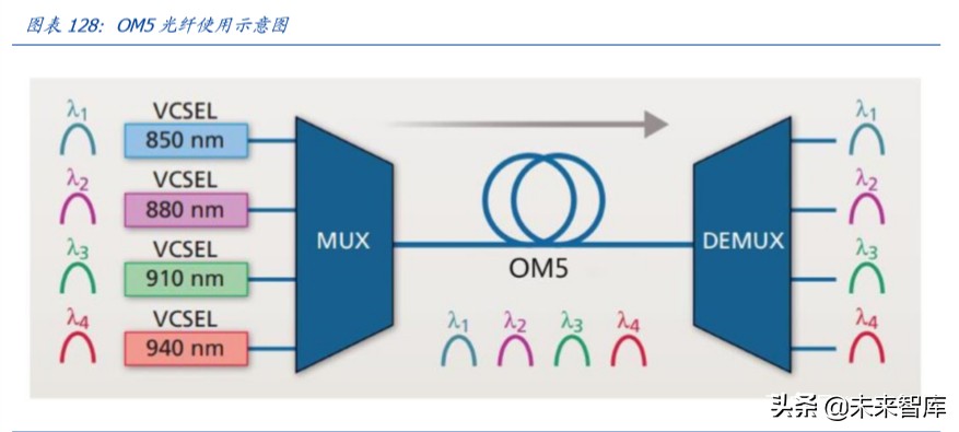 数据中心IDC行业百页洞见：政策、供需与创新的三重共振