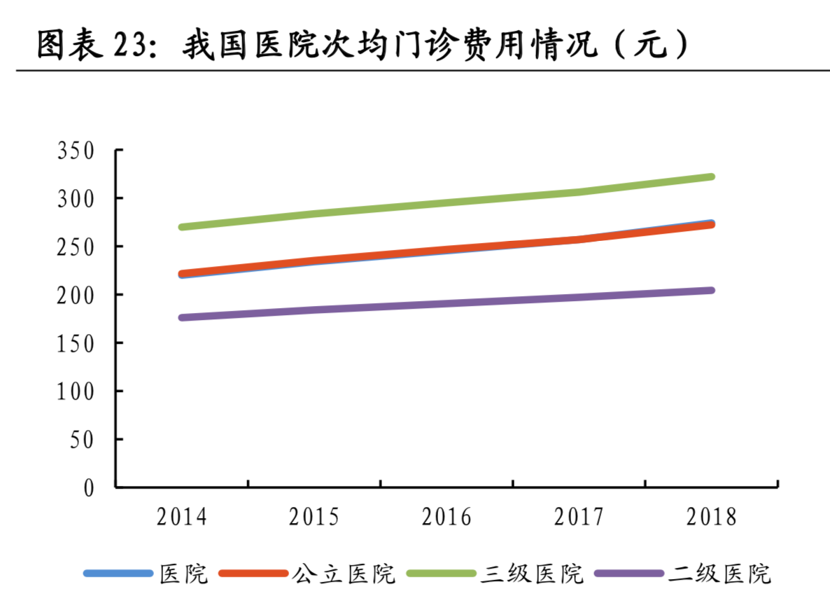 医疗大数据面面观：一文读懂中国式医疗