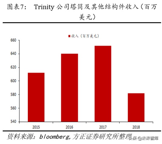 风电产业链专题报告：风电塔筒，享受全球产业转移大趋势