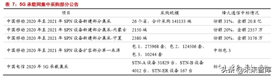 烽火通信深度解析：5G和ICT双引擎驱动增长