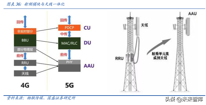 信维通信深度解析：深耕泛射频领域，打造一体化解决方案