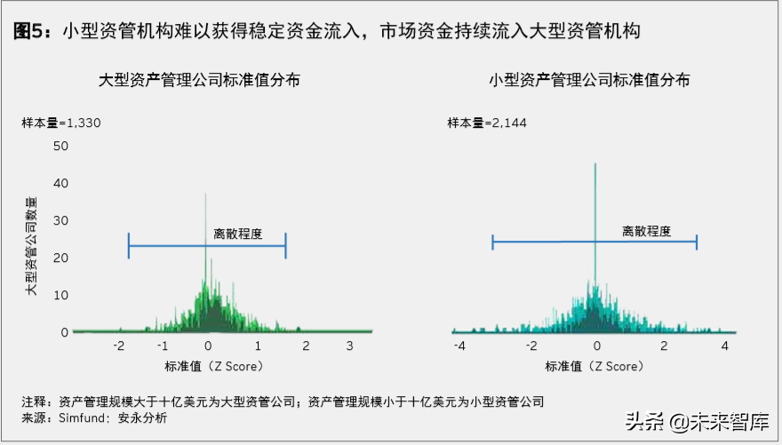安永2019年全球資產管理行業報告：新機遇，新格局