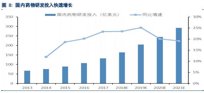 药明康德深度研究：药物研发外包龙头，创新时代强者恒强