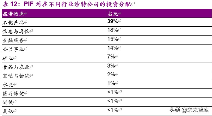 全球顶级石油公司沙特阿美深度解析