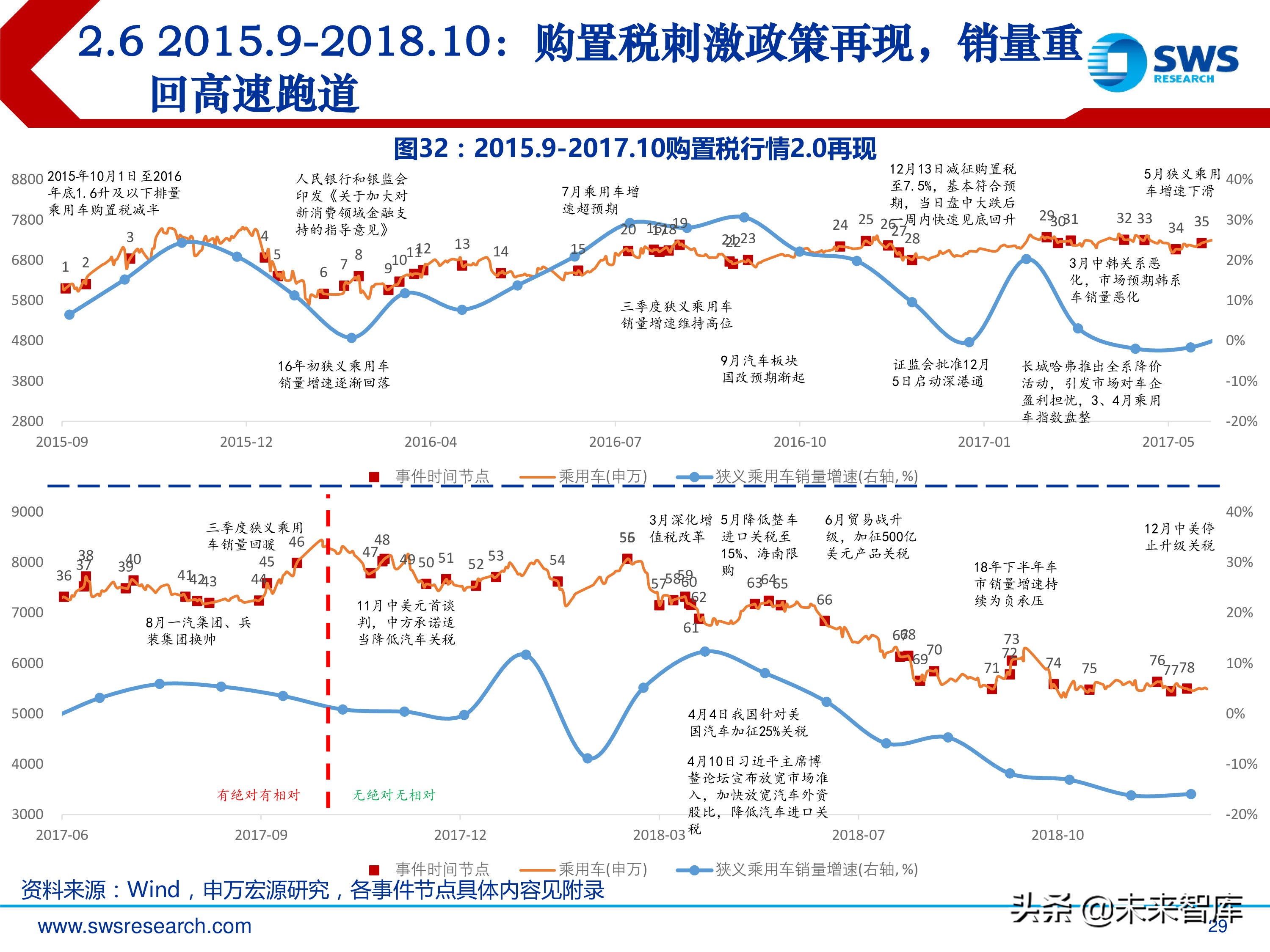 汽车行业投资行情复盘总结：周而复始，2019年新一轮起点