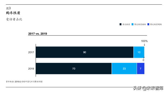 麦肯锡汽车消费者洞察：把握消费新动向，取胜车市下半场