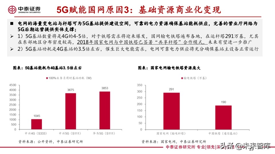 它把电力物联网与5G融合关系讲清楚了：泛在电力物联网深度报告