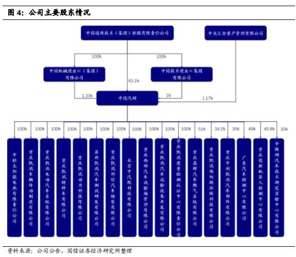 汽车检测服务商-中国汽研深度研究报告