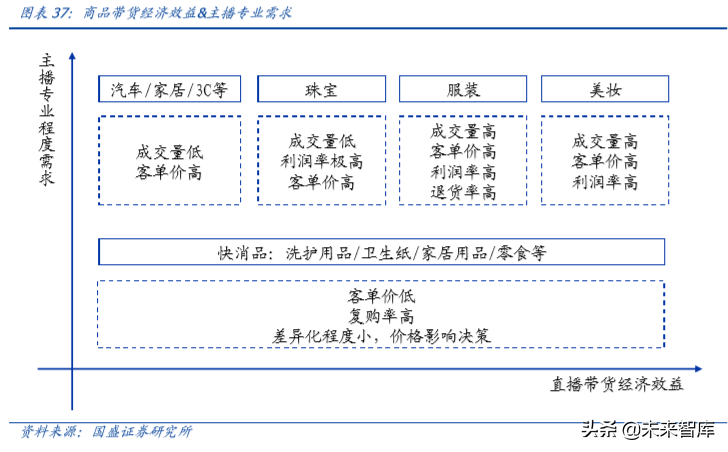 六问六答，一文看懂MCN与直播带货