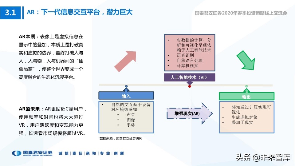 科技行业114页深度解读：5G+AI引领全球新一轮科技创新浪潮