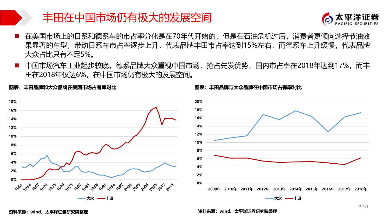 广汽集团专题报告：匠心雕琢，日系腾飞