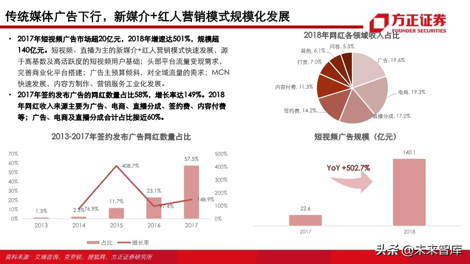 视频行业深度研究之MCN专题：新渠道、新生态、新未来