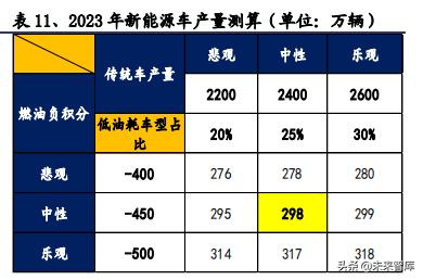 2020年汽车行业全面回顾与展望及投资机会分析