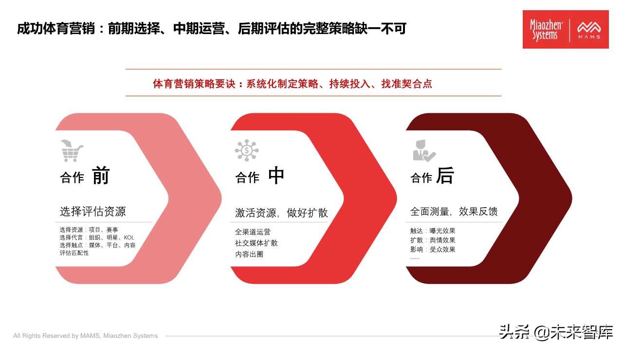 泛体育营销白皮书2020（77页PPT）