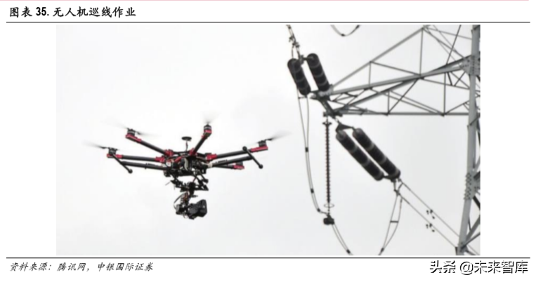 5G产业报告之电源市场及泛在电力物联网专题分析