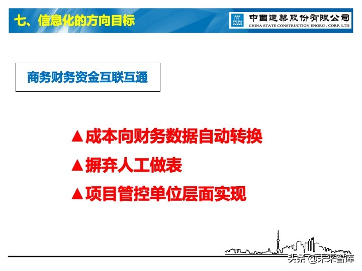 建筑业信息化深度思考