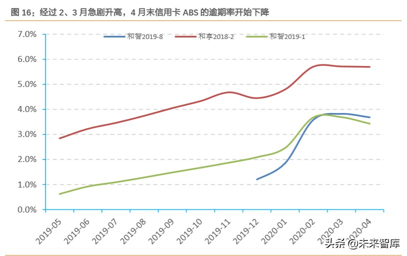 信用卡专题研究：“蛰伏”中的信用卡