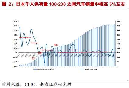 乘用車比較研究報告：自主SUV和轎車，命運幾何？
