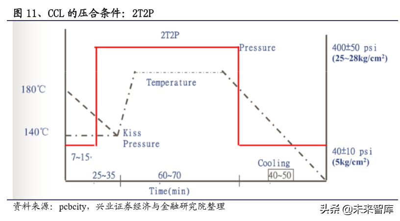 电子产业链之覆铜板行业深度研究