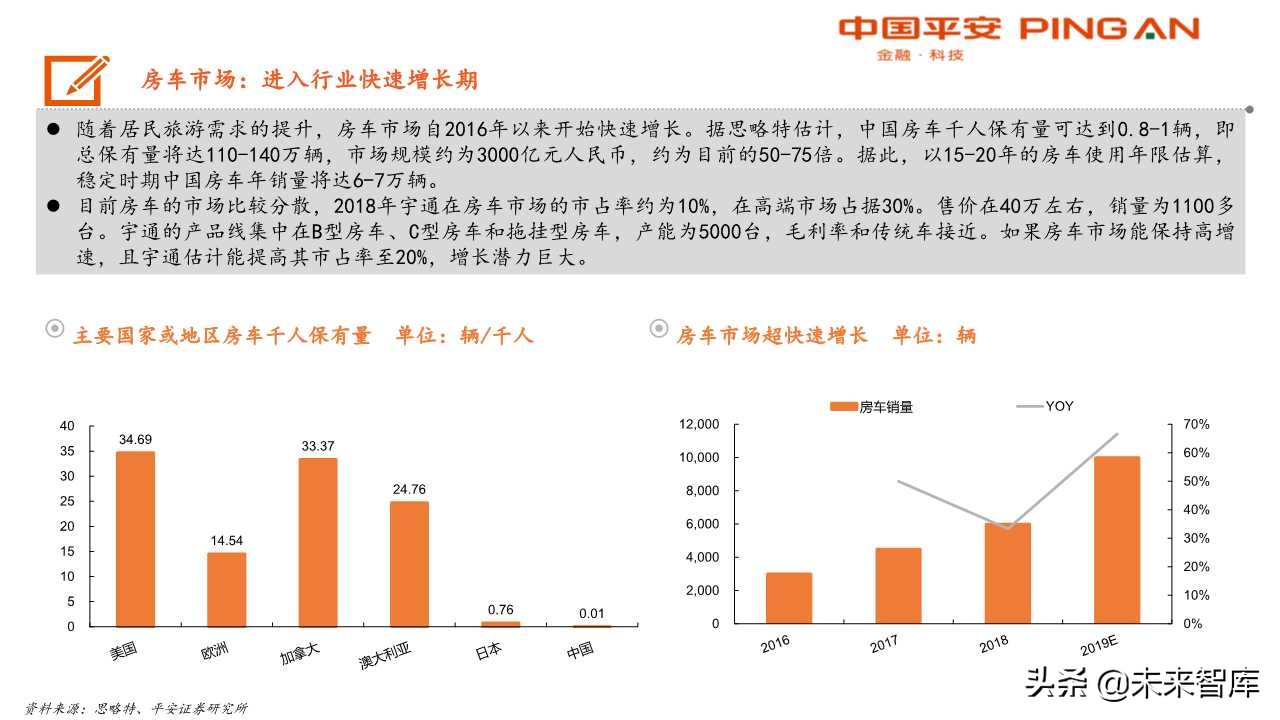 客车行业分析及宇通客车专题报告：大浪淘沙，胜者为王