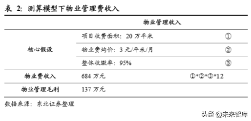 房产经纪行业专题报告：物业管理、房屋经纪的融合探讨