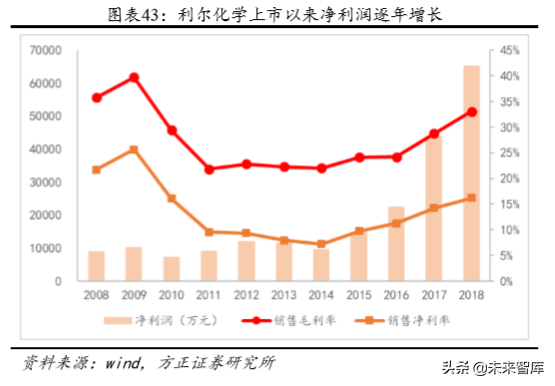 化工巨头商业模式研究：巴斯夫产品战略之农业解决方案