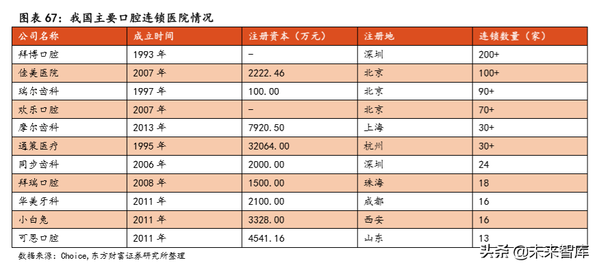 民营专科连锁医疗行业深度研究，以眼科、口腔为例