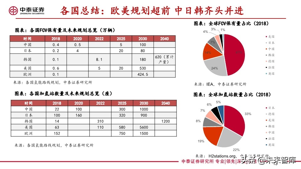 燃料电池专题报告：FCV爆发在即，能源转型持续推进