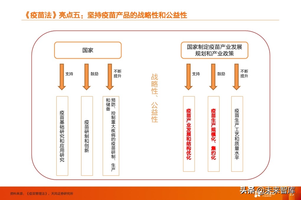 疫苗行业深度报告：监管和国产新时代，开启发展黄金期