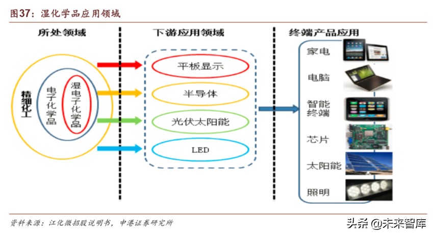 半导体材料行业深度报告：疫情之下，材料崛起